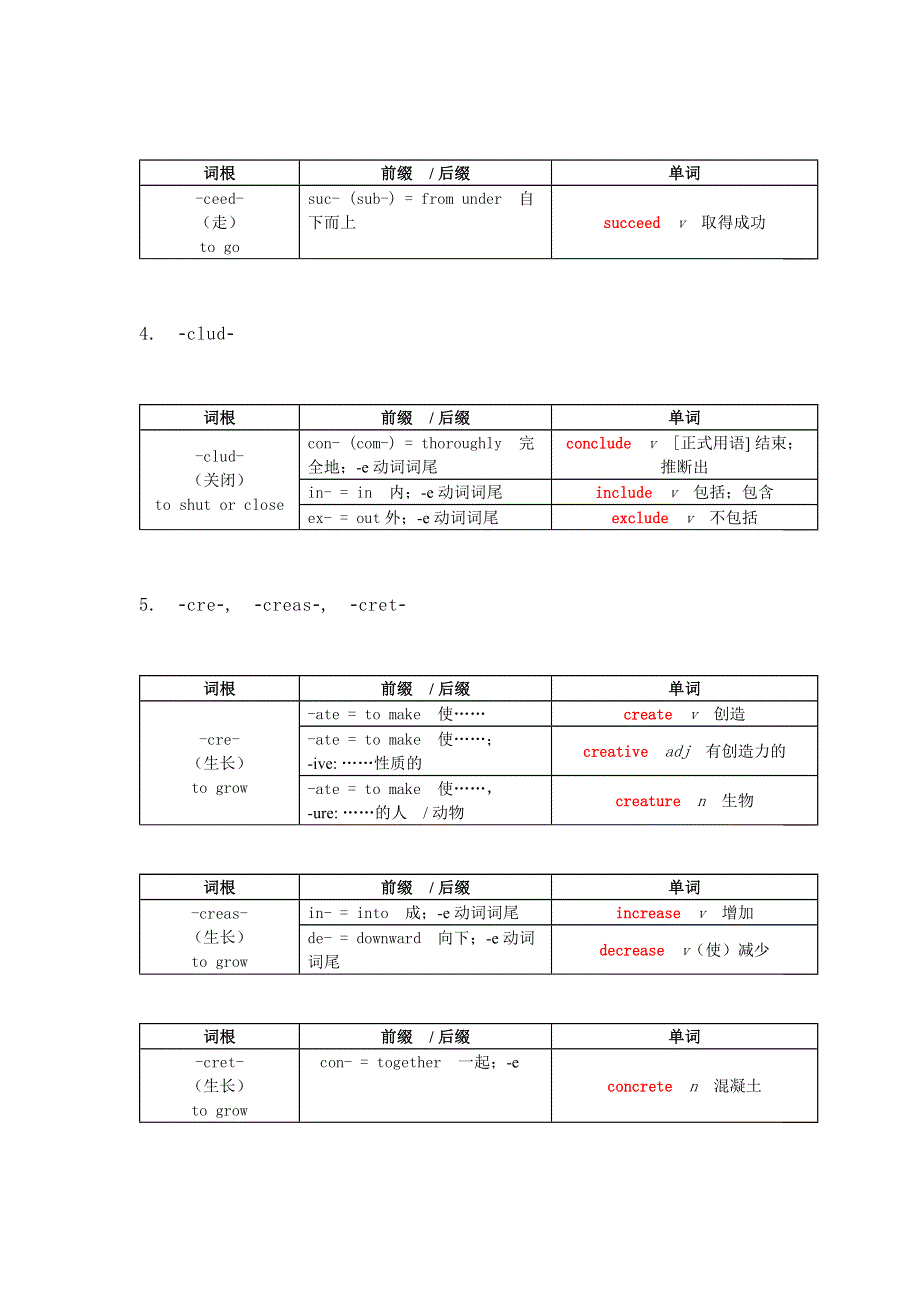 初高中英语词根词缀表格分类.docx_第2页