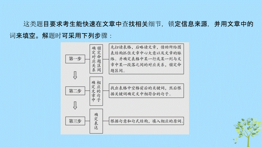 江苏专用2019高考英语二轮培优复习专题四任务型阅读第一讲信息查找题课件.ppt_第2页