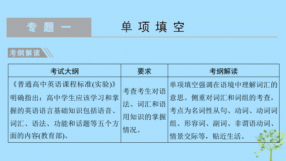 江苏专用2019高考英语二轮培优复习专题一单项填空课件.ppt_第1页