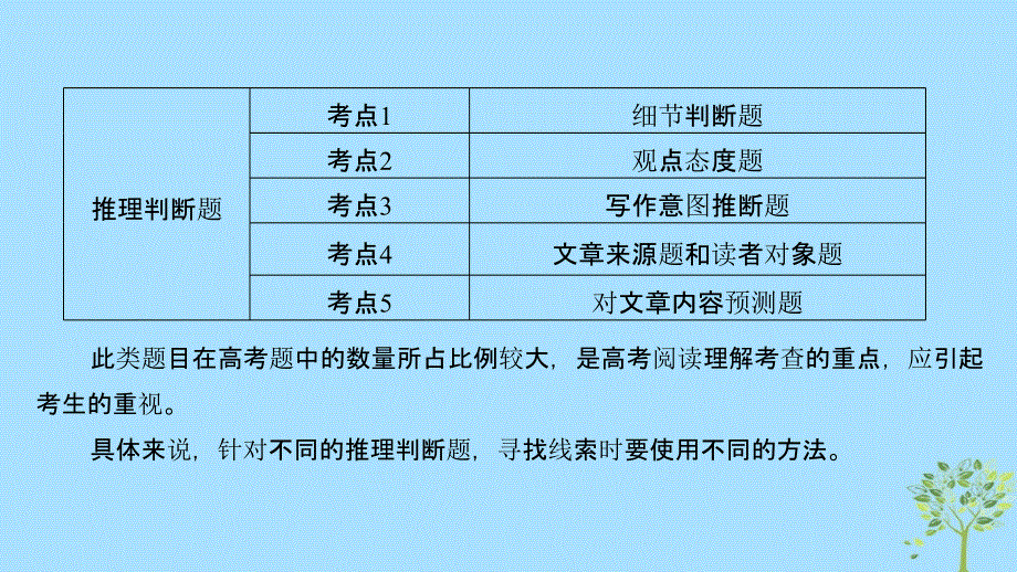 江苏专用2019高考英语二轮培优复习专题三阅读理解第三讲推理判断题课件.ppt_第3页