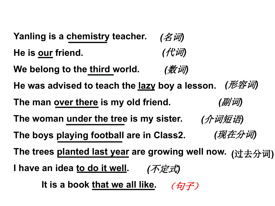 江苏省射阳县第二中学高中英语必修一课件：M1U1定语从句 .ppt_第3页