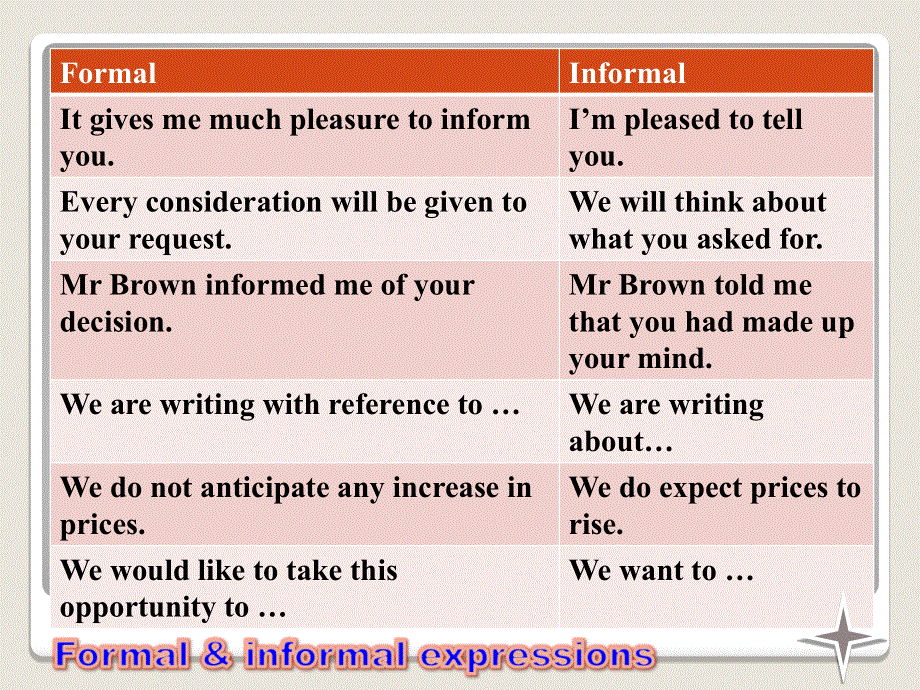 江苏省常州市西夏墅中学高一英语牛津版课件 必修四：UNIT 3 TOMORROW’S WORLD TASK 2.ppt_第3页