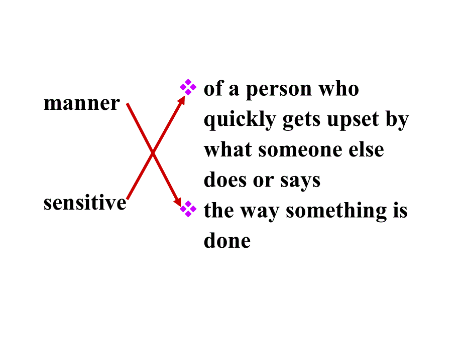江苏省扬州市田家炳实验中学高中英语选修五：M5U1 PERIOD 2 课件 .ppt_第3页