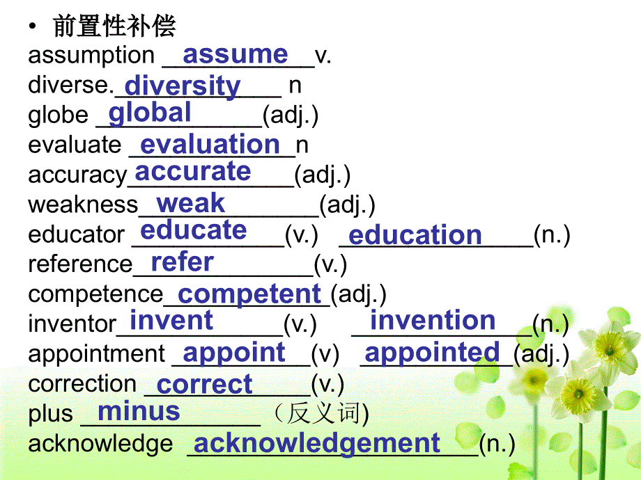 江苏省扬州市田家炳实验中学高中英语选修七：M7U3 WORDS AND EXPRESSIONS 课件 .ppt_第2页
