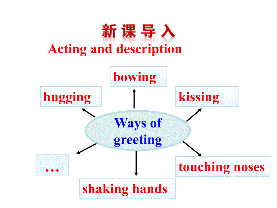 江苏省江阴市山观高级中学英语课件 高二：M6 U3 READING.ppt_第3页