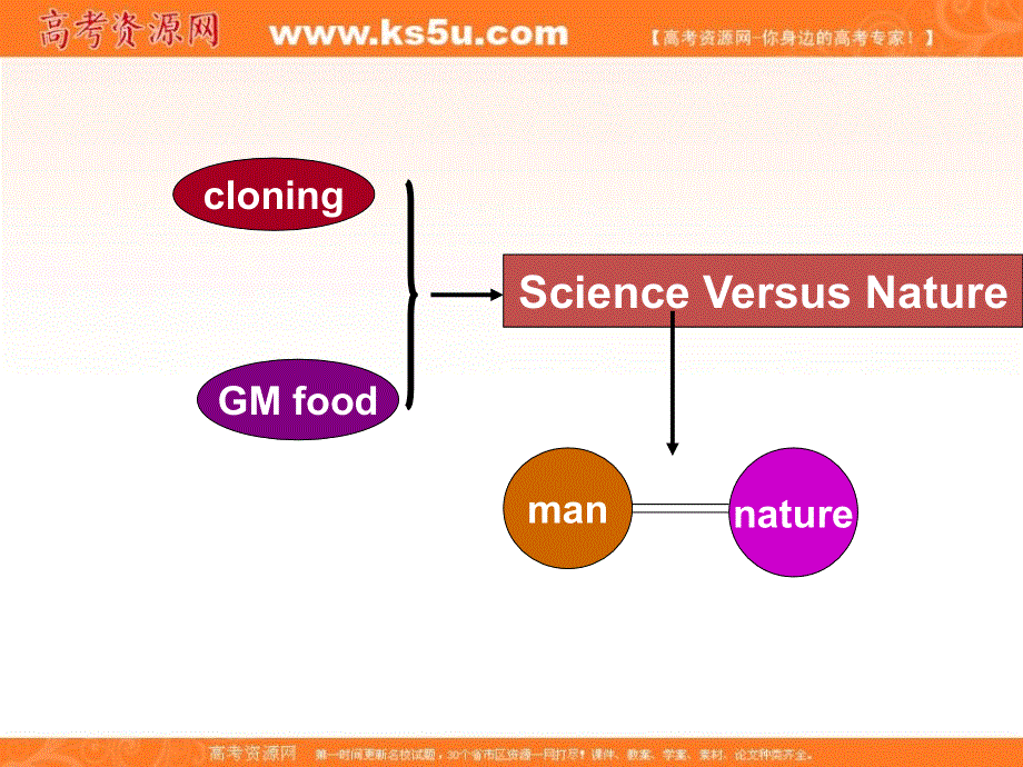 江苏省江阴市祝塘中学译林牛津版高中英语选修6UNIT3PROJECT课件 （共25张PPT） .ppt_第3页