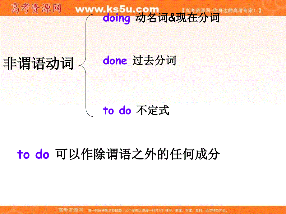 江苏省沭阳县潼阳中学牛津译林版英语必修一UNIT1 动词不定式 课件 .ppt_第3页