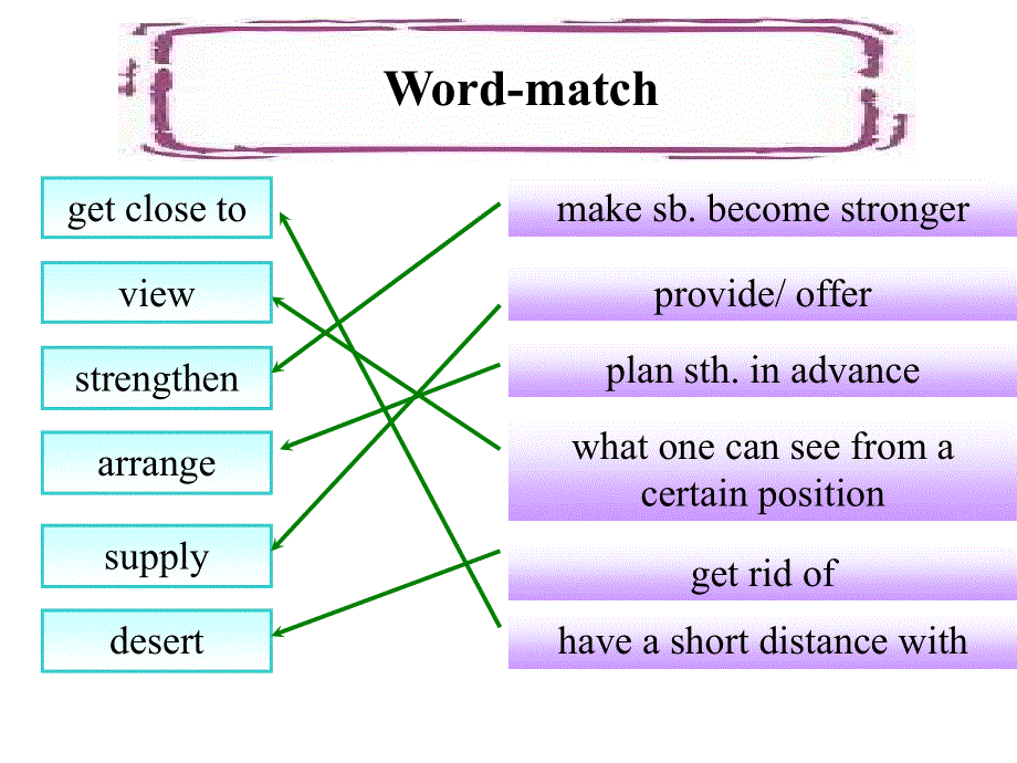 江苏省海门实验学校2016年高中英语牛津译林版课件 MOUDLE2 UNIT2词汇开课新最终版 .ppt_第3页