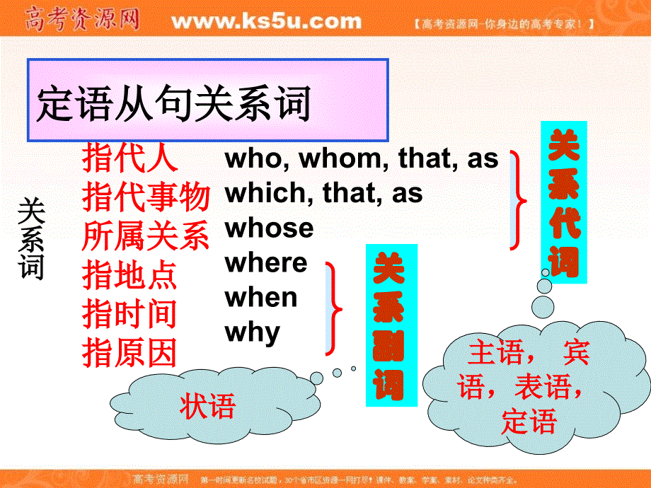 江苏省灌南高级中学2013-2014学年高一英语课件：定语从句[1] (译林牛津版).ppt_第3页