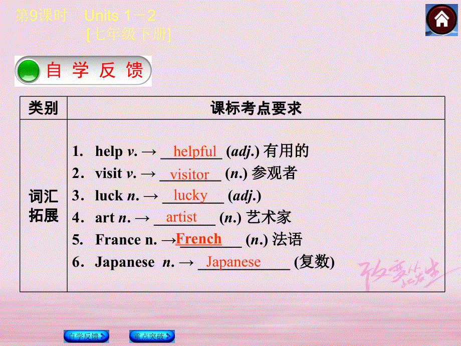 江苏省盐城市响水县2018届中考英语一轮复习七下Units1_2课件_189.ppt_第2页