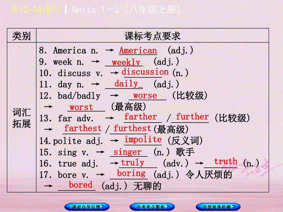 江苏省盐城市响水县2018届中考英语一轮复习八上Units1_2课件_165.ppt_第3页