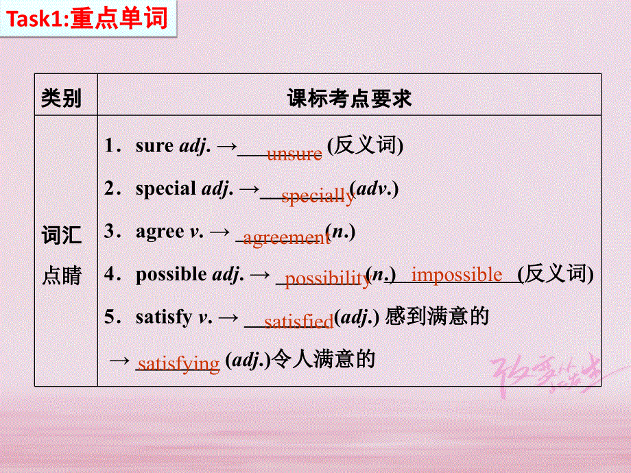 江苏省盐城市响水县2018届中考英语一轮复习九下Units3_4课件_186.ppt_第2页