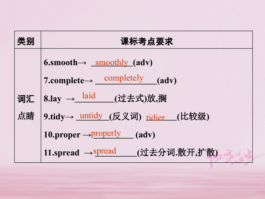 江苏省盐城市响水县2018届中考英语一轮复习九下Units3_4课件_186.ppt_第3页