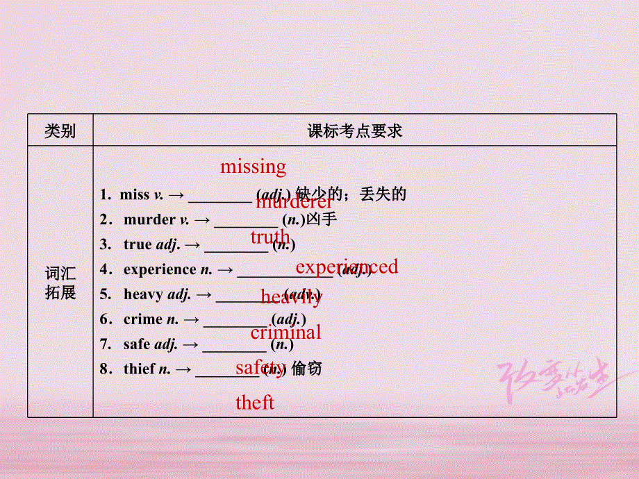 江苏省盐城市响水县2018届中考英语一轮复习九上Unit8课件_184.ppt_第2页