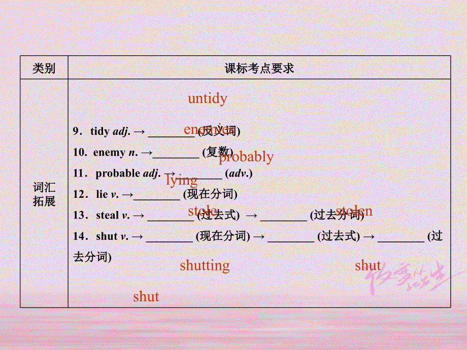 江苏省盐城市响水县2018届中考英语一轮复习九上Unit8课件_184.ppt_第3页