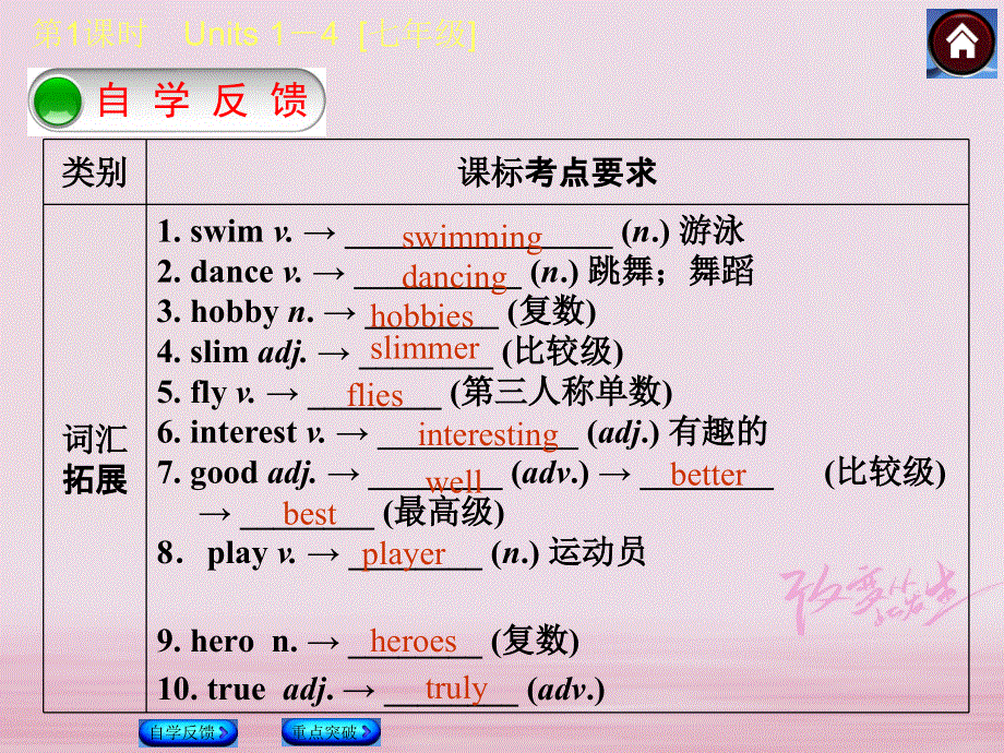 江苏省盐城市响水县2018届中考英语一轮复习七上Units1_4课件_187.ppt_第2页