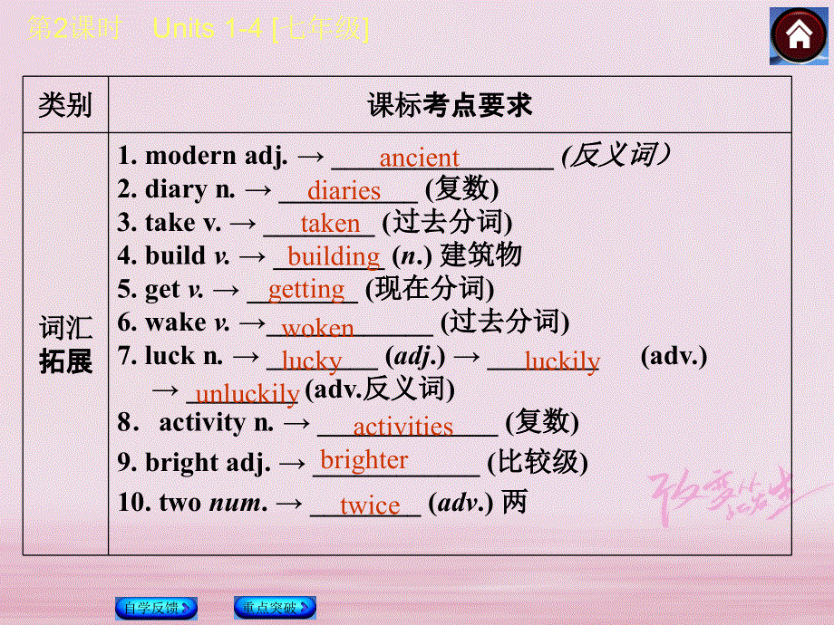 江苏省盐城市响水县2018届中考英语一轮复习七上Units1_4课件_187.ppt_第3页