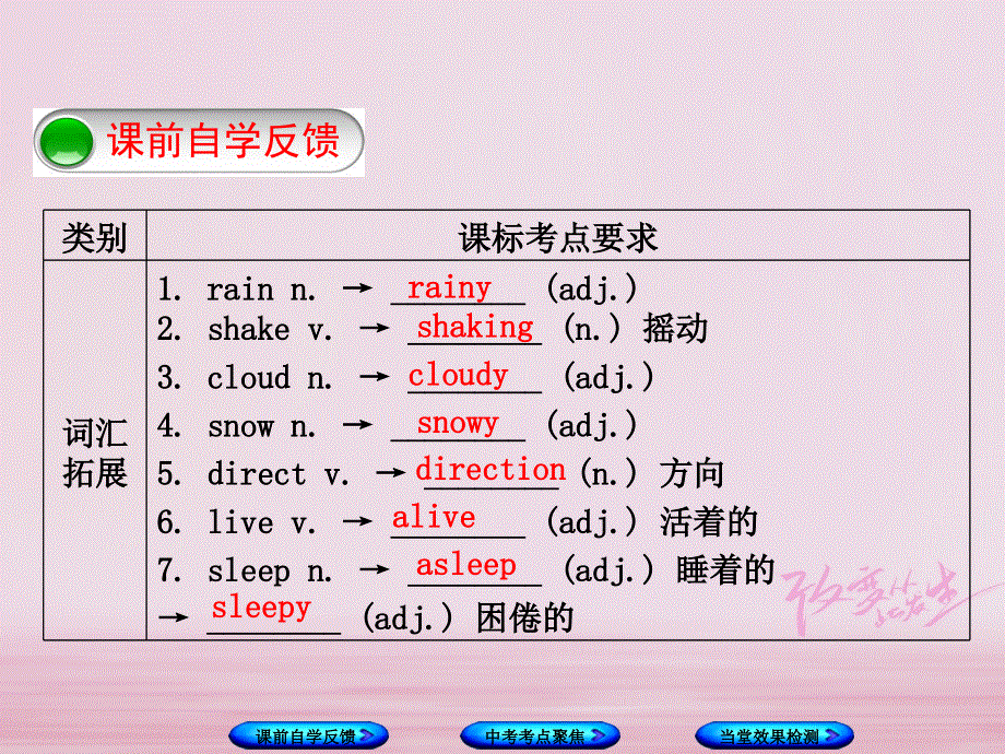 江苏省盐城市响水县2018届中考英语一轮复习八上Units7_8课件_168.ppt_第3页