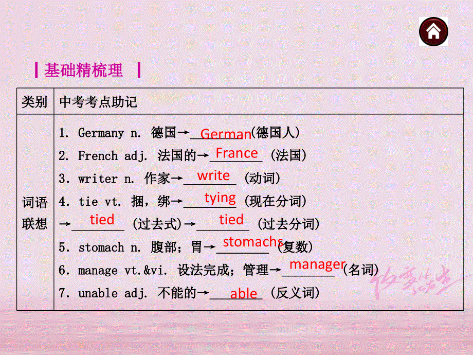 江苏省盐城市响水县2018届中考英语一轮复习八下Unit4课件_172.ppt_第2页