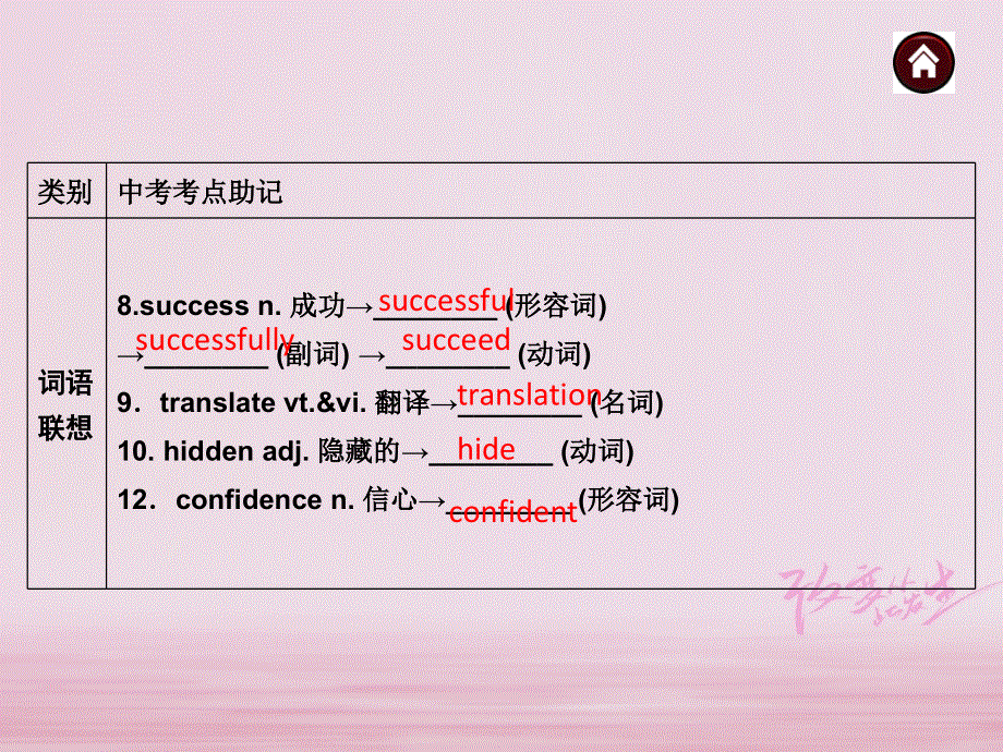 江苏省盐城市响水县2018届中考英语一轮复习八下Unit4课件_172.ppt_第3页