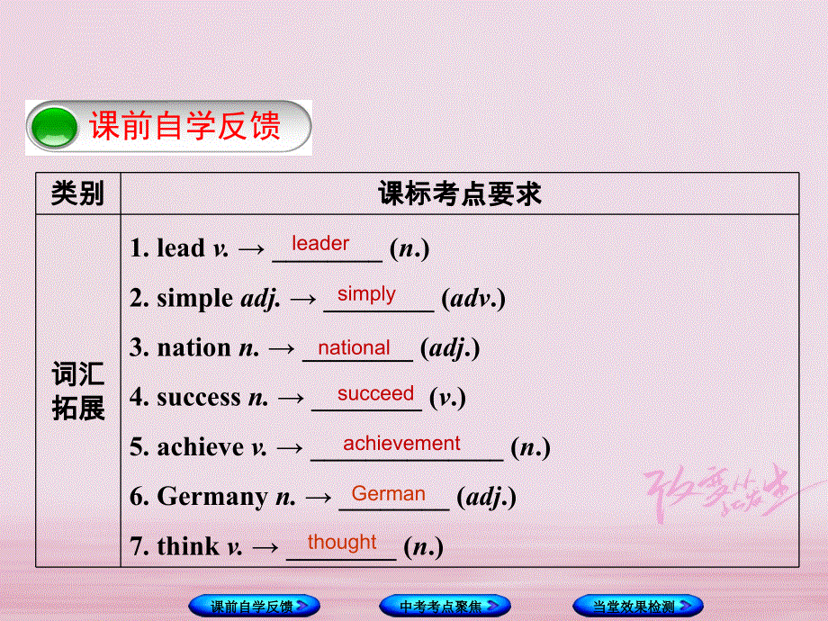 江苏省盐城市响水县2018届中考英语一轮复习九上Unit4课件_180.ppt_第2页