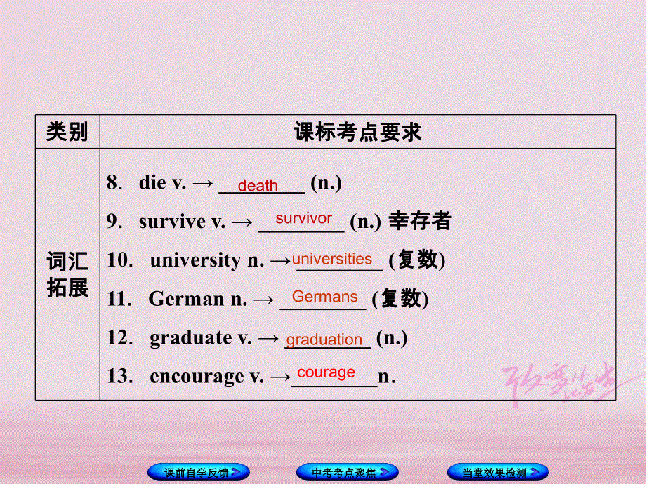 江苏省盐城市响水县2018届中考英语一轮复习九上Unit4课件_180.ppt_第3页
