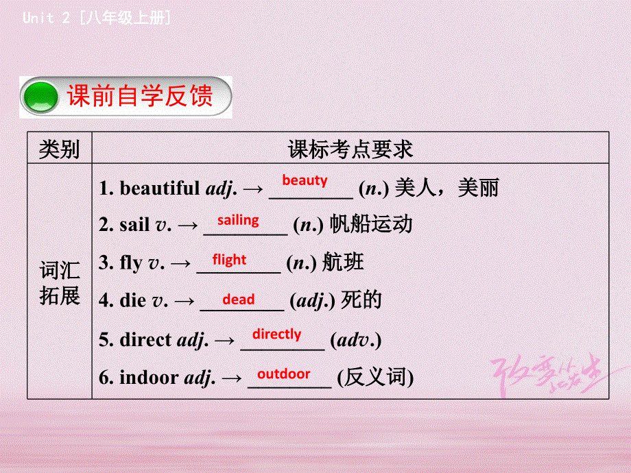 江苏省盐城市响水县2018届中考英语一轮复习八下Unit2课件_170.ppt_第2页