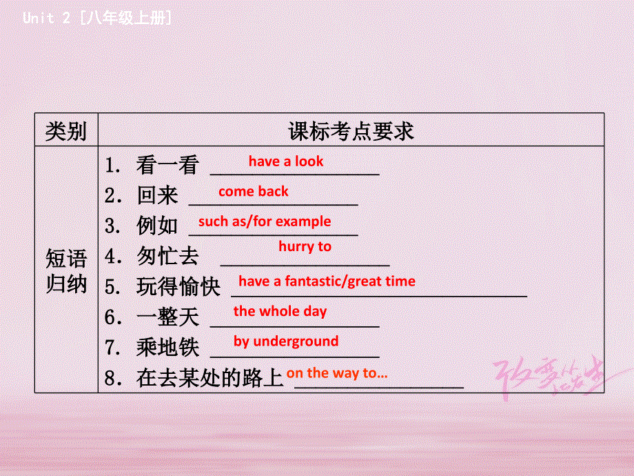 江苏省盐城市响水县2018届中考英语一轮复习八下Unit2课件_170.ppt_第3页