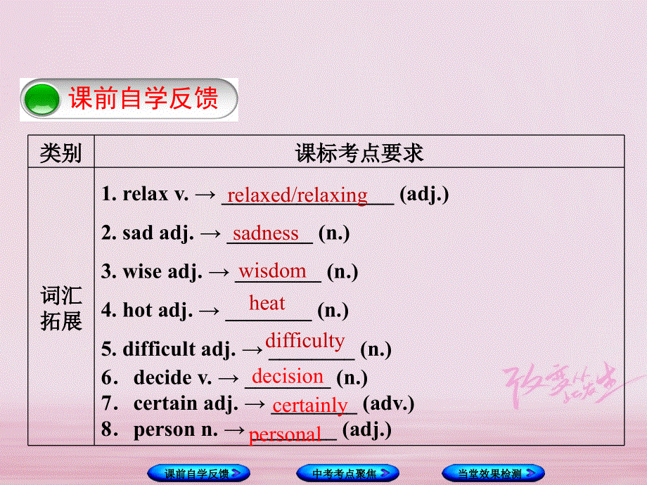 江苏省盐城市响水县2018届中考英语一轮复习九上Unit2课件_178.ppt_第2页