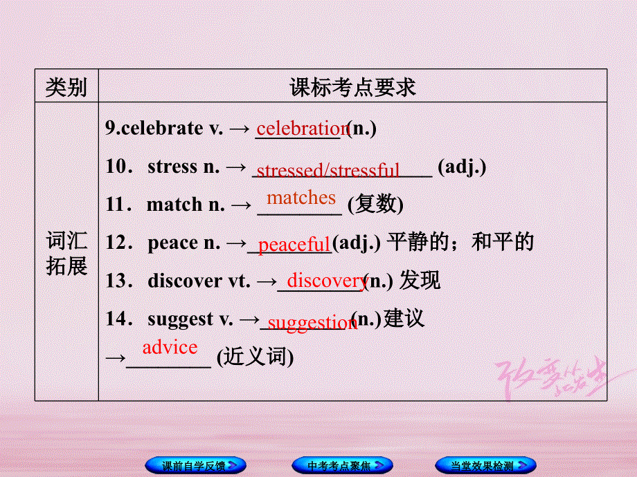 江苏省盐城市响水县2018届中考英语一轮复习九上Unit2课件_178.ppt_第3页