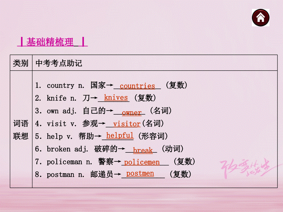 江苏省盐城市响水县2018届中考英语一轮复习七下Units3_4课件_190.ppt_第3页