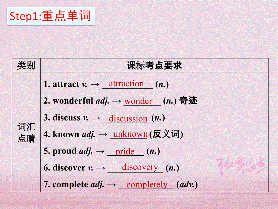 江苏省盐城市响水县2018届中考英语一轮复习九下Units1_2课件_185.ppt_第2页