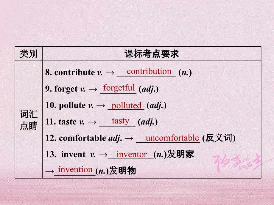 江苏省盐城市响水县2018届中考英语一轮复习九下Units1_2课件_185.ppt_第3页