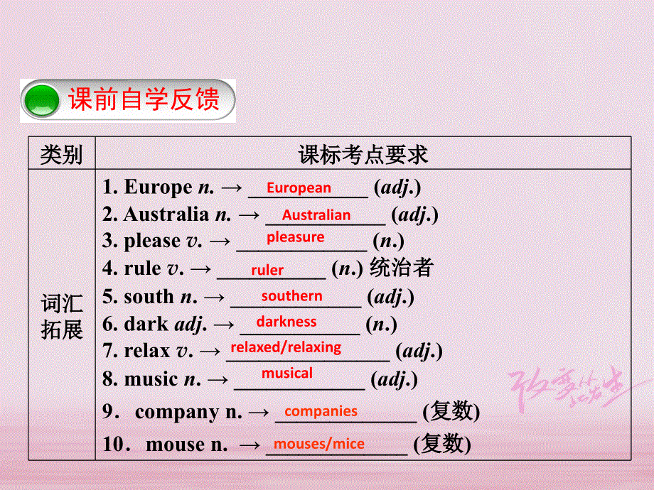 江苏省盐城市响水县2018届中考英语一轮复习八下Unit3课件_171.ppt_第2页