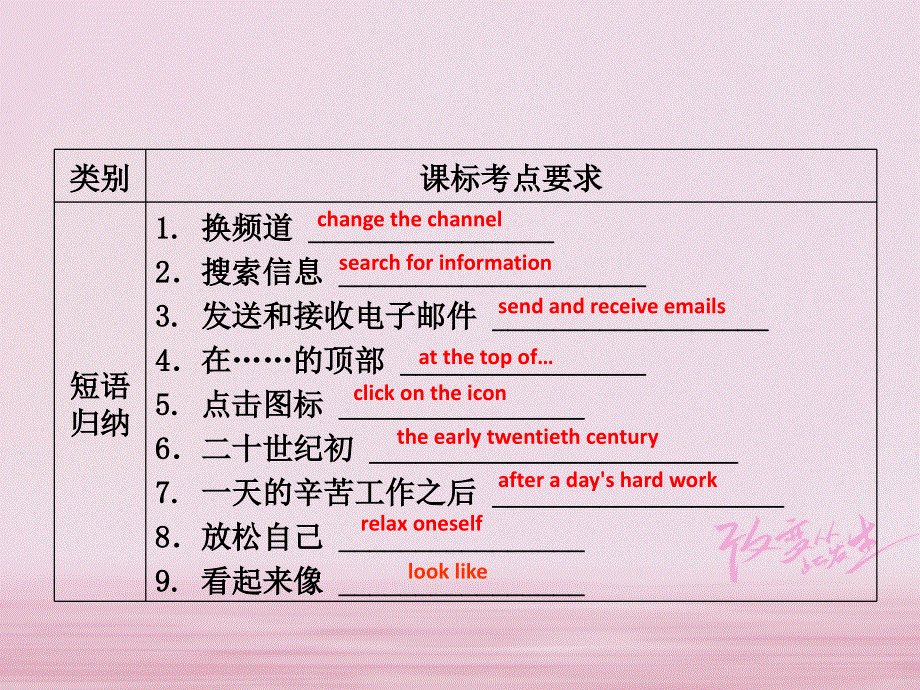 江苏省盐城市响水县2018届中考英语一轮复习八下Unit3课件_171.ppt_第3页