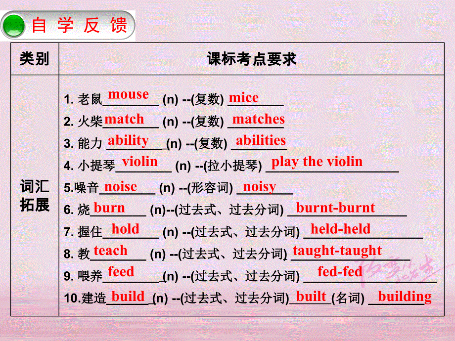 江苏省盐城市响水县2018届中考英语一轮复习七下Units7_8课件_192.ppt_第2页