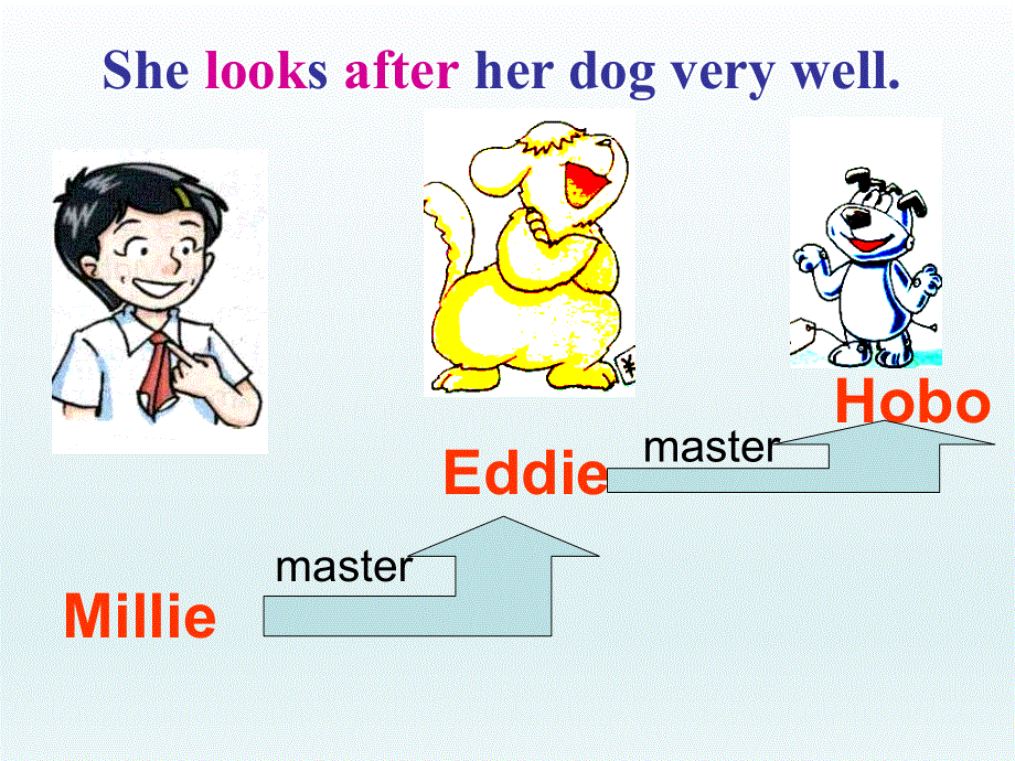 江苏省南京市高淳区第一中学牛津译林版七年级英语上册 U1this is me—— Reading课件.ppt_第3页