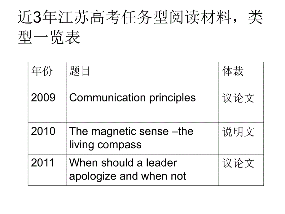 江苏省姜堰市某中学2012届高三英语最后一讲任务型阅读课件.ppt_第3页