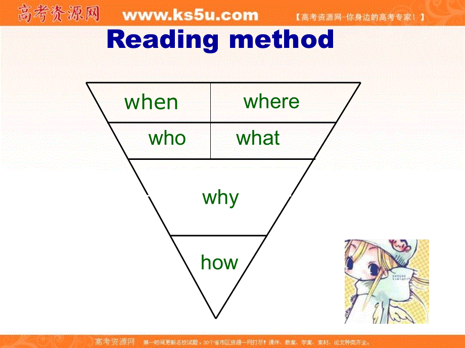 江西省万载县株潭中学人教版高中英语必修一课件：UNIT 1 FRIENDSHIP PERIOD 2 .ppt_第3页