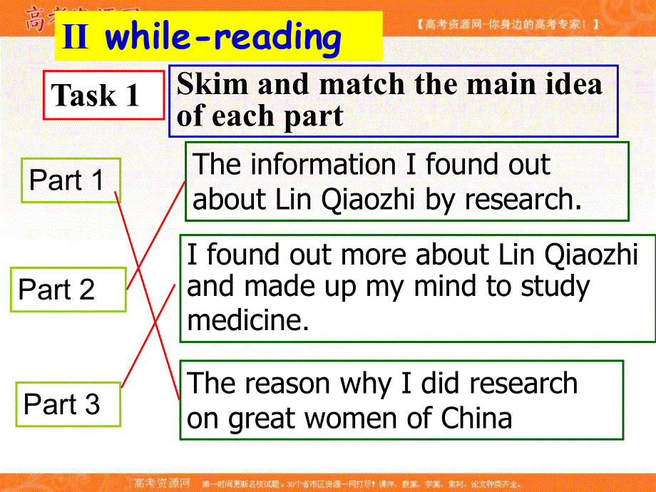 江西省万载县株潭中学人教版高中英语必修四课件：UNIT 1 WOMEN OF GREAT ACIEVEMENT USING LANGUAGE （共29张PPT） .ppt_第3页