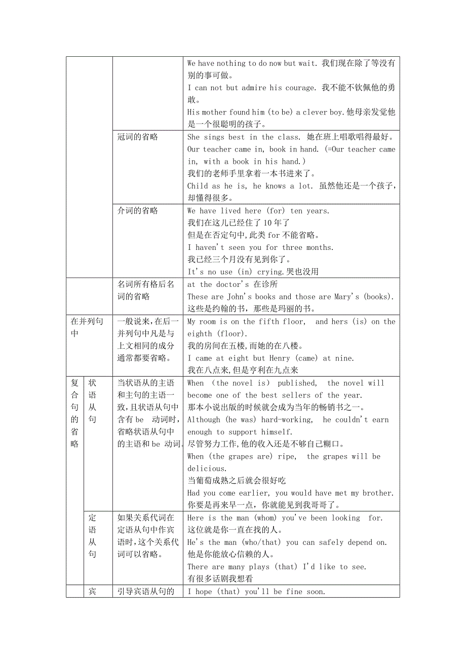 吉林省吉林市第一中学校高中英语Unit5FirstaidSectionIILearningaboutthelanguage练习新人教版必修5.doc_第2页