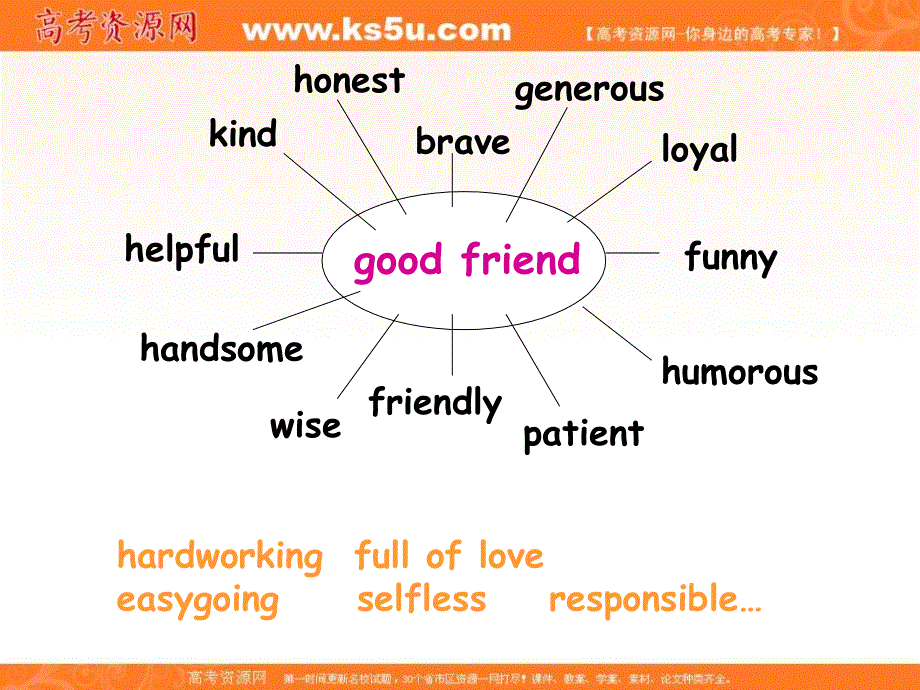 江西省南昌市湾里区第一中学高一上学期（人教版）英语必修一课件：UNIT 1 WARMING UP AND READING（共38张PPT） .ppt_第3页