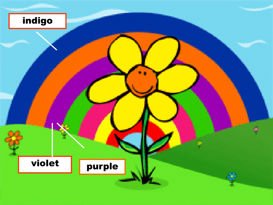 牛津译林版九年级英语上册课件：Unit 2Comic strip .ppt_第3页