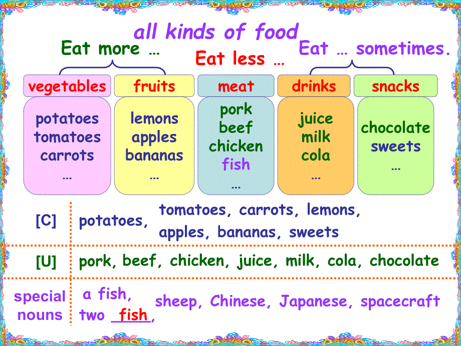 牛津译林英语七年级上册第六单元Unit 6 Revision (共29张PPT).ppt_第2页