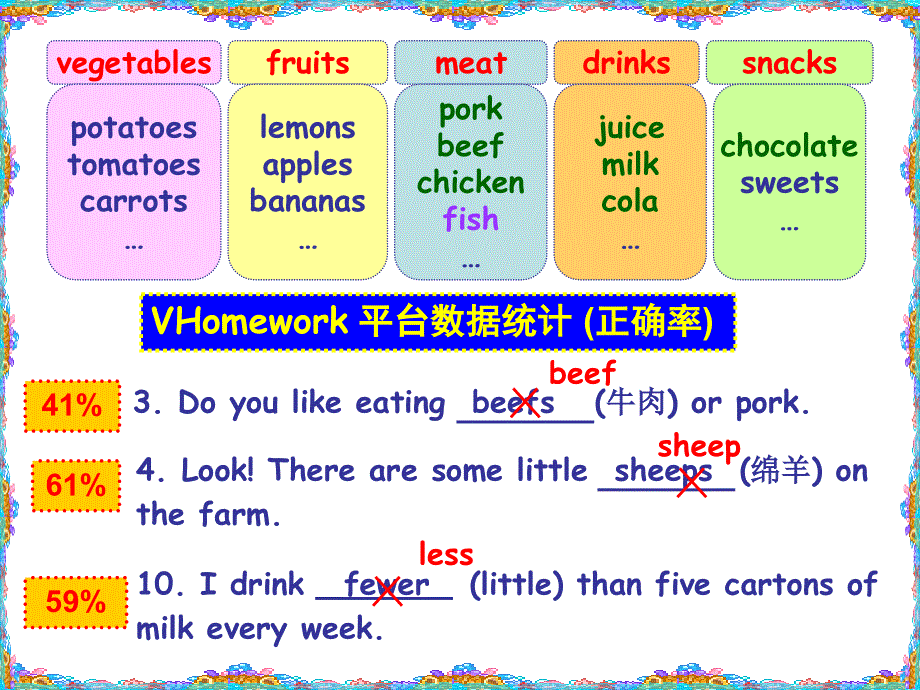 牛津译林英语七年级上册第六单元Unit 6 Revision (共29张PPT).ppt_第3页
