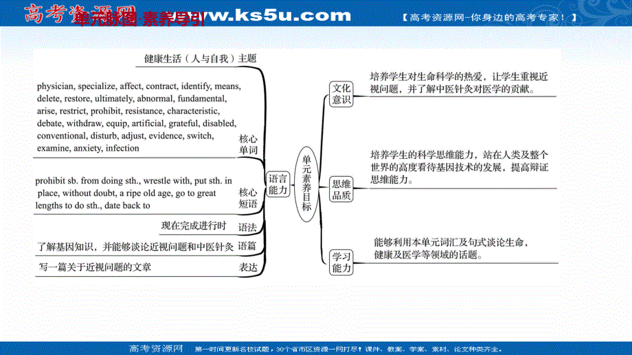 新教材2021-2022学年译林版英语选择性必修第二册课件：UNIT 3 WELCOME TO THE UNIT .ppt_第2页