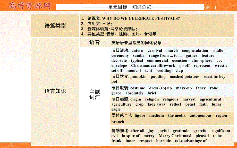 新教材2021春高中英语人教版（2019）必修第三册课件：UNIT 1 SECTION Ⅰ LISTENING AND SPEAKING .ppt_第2页