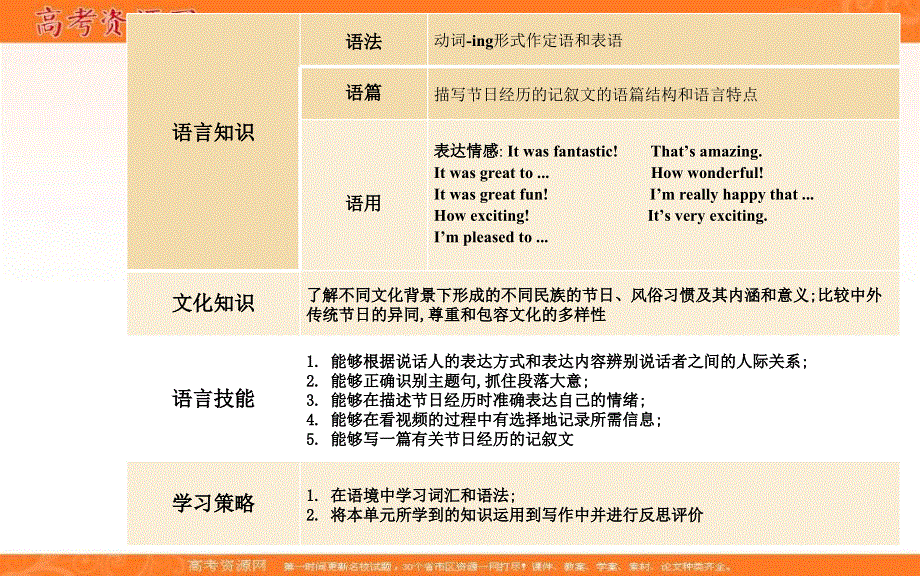 新教材2021春高中英语人教版（2019）必修第三册课件：UNIT 1 SECTION Ⅰ LISTENING AND SPEAKING .ppt_第3页