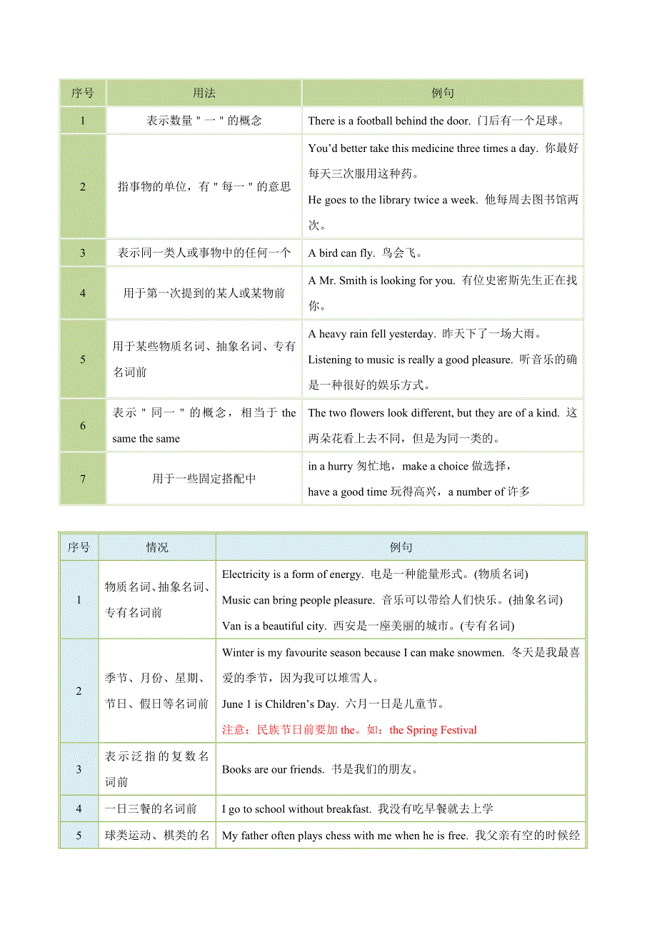 冠词、名词、代词-中考英语（解析版）.doc_第2页