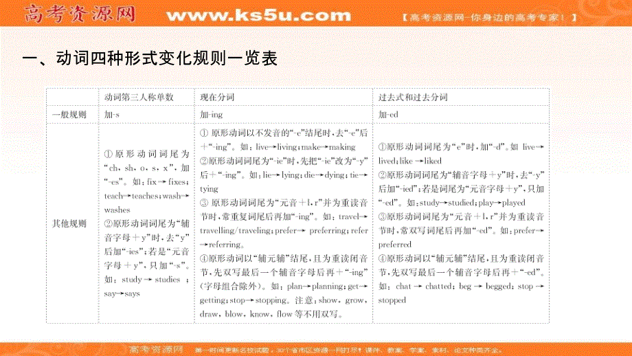 新教材2022届新高考英语外研版一轮复习课件：补上一课：动词形式变化规则 .ppt_第2页